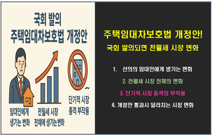 주택임대차보호법 개정안 발의되면 전월세 시장 임대인&middot;임차인 모두 달라진다!!