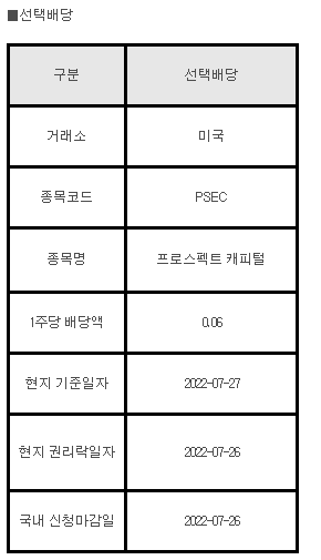 미국주식 선택배당 PSEC 프로스펙트 캐피털