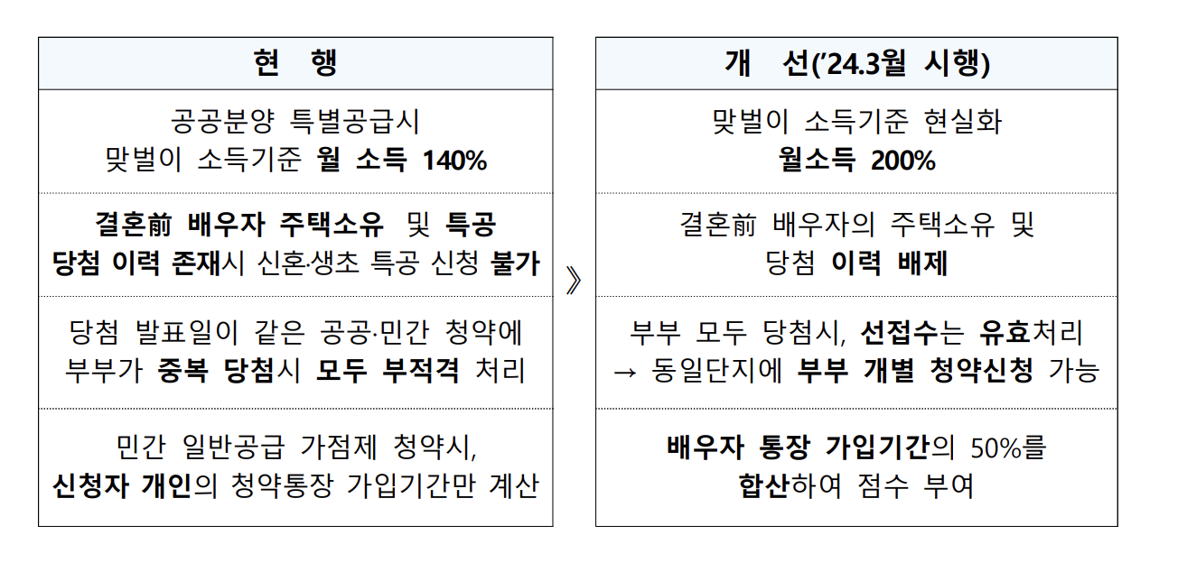 청년의 힘으로 도약하는 대한민국