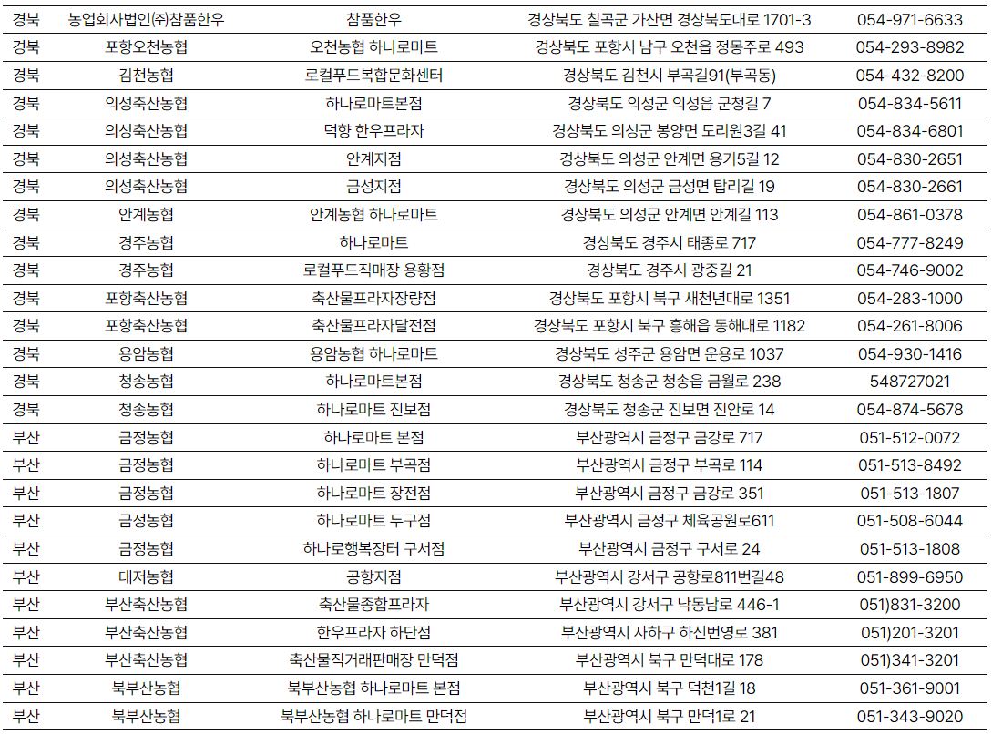 소프라이즈 참여지점