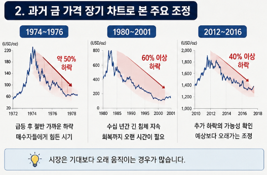 금시세 폭락 "지금이 기회?" 국제금값 하락 과거차트 전부알려드림3