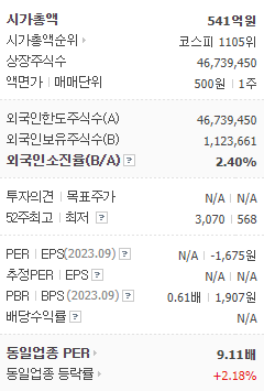 2024-01-25 대유에이텍 info