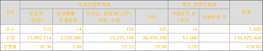 그리드위즈 수요예측