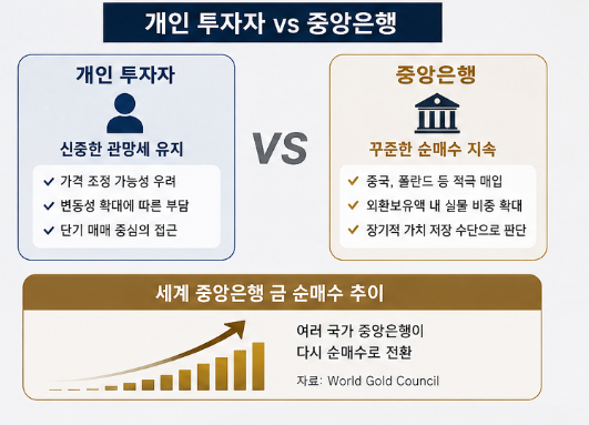 금값 다시 오를까? 2026 금시세 전망과 월가 목표 가격 총정리3