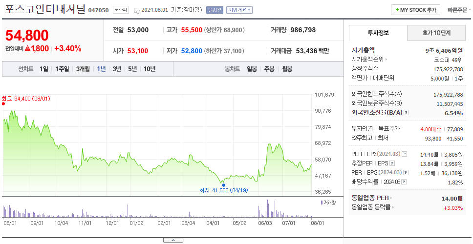 포스코인터내셔널_주가