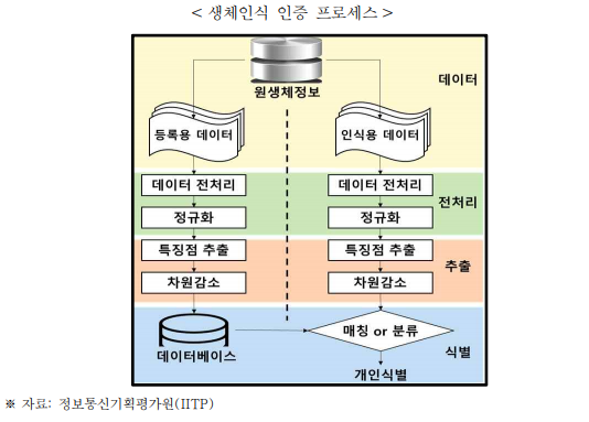 쿠팡 압수수색, 개인정보 유출 사건, 쿠팡 해킹, 사이버수사대 수사, 쿠팡 고객정보, 중국 국적 전 직원 의혹, 쿠팡 보안 사고, 디지털 포렌식, 개인정보 2차 피해, 전자상거래 보안