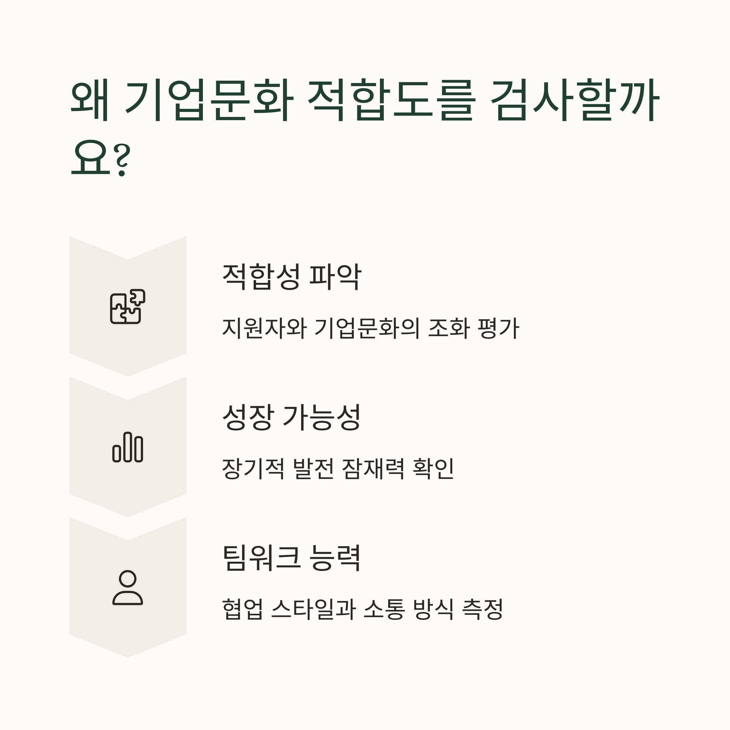 기업문화 적합도 검사의 목적