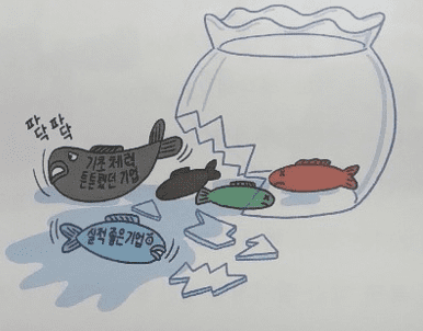 거시경제의 중요성