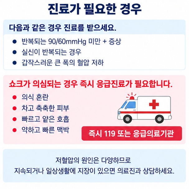저혈압에서 반복 실신과 혼란 차고 축축한 피부 빠른 호흡 약한 맥박 등 응급 신호를 확인하는 체크리스트 이미지