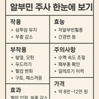 알부민의 효능_4