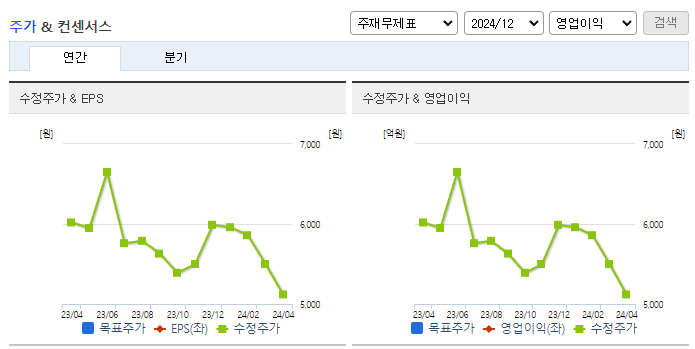 케이티알파_컨센서스