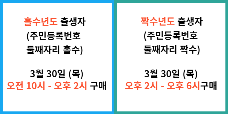 광역서울사랑상품권 구매