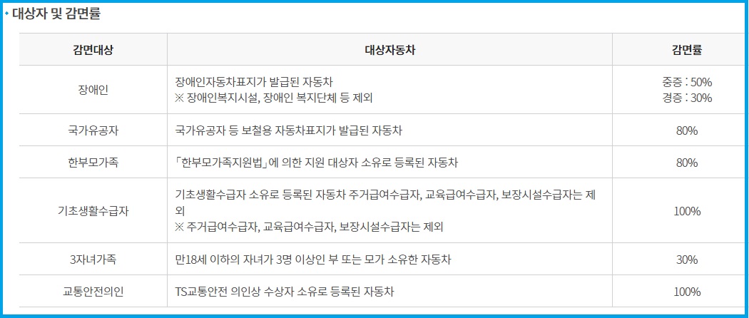 한국교통안전공단 사이버검사소 수수료 감면대상 안내