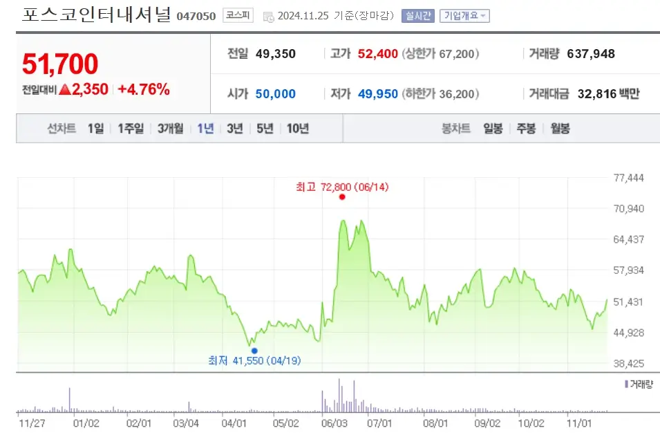 대왕고래 동해가스유전 관련주 수혜주
