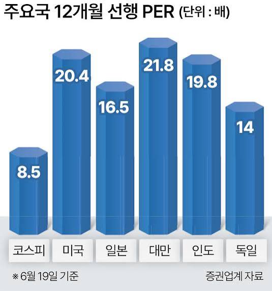 코스피 코스닥 상승 반도체