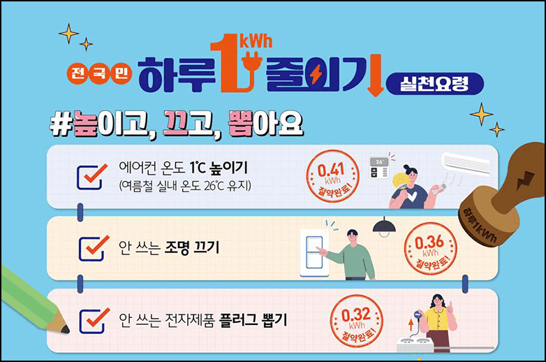 전기 결약하기