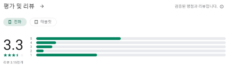 경찰청 사이버캅앱 평가