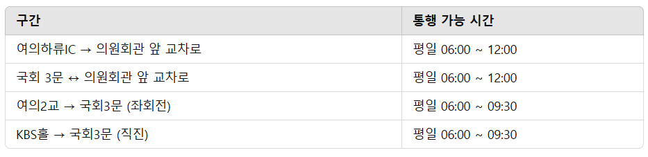 통제구간 안내 이미지