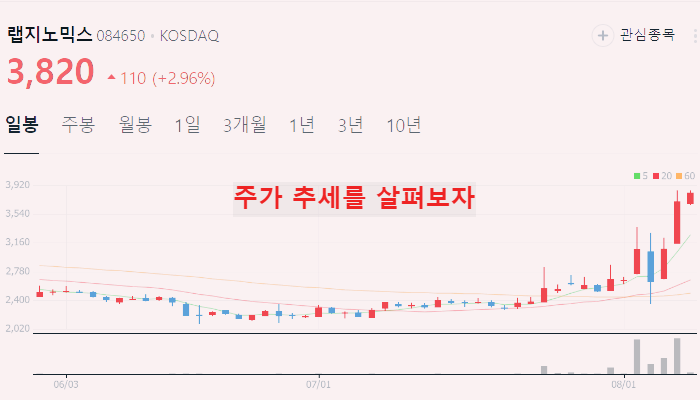 코로나 관련주 대장주 10 종목 정리 : 진단키트