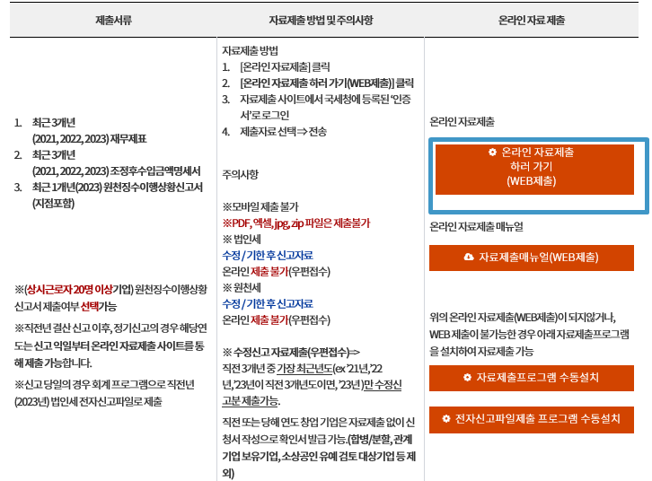 제출서류목록