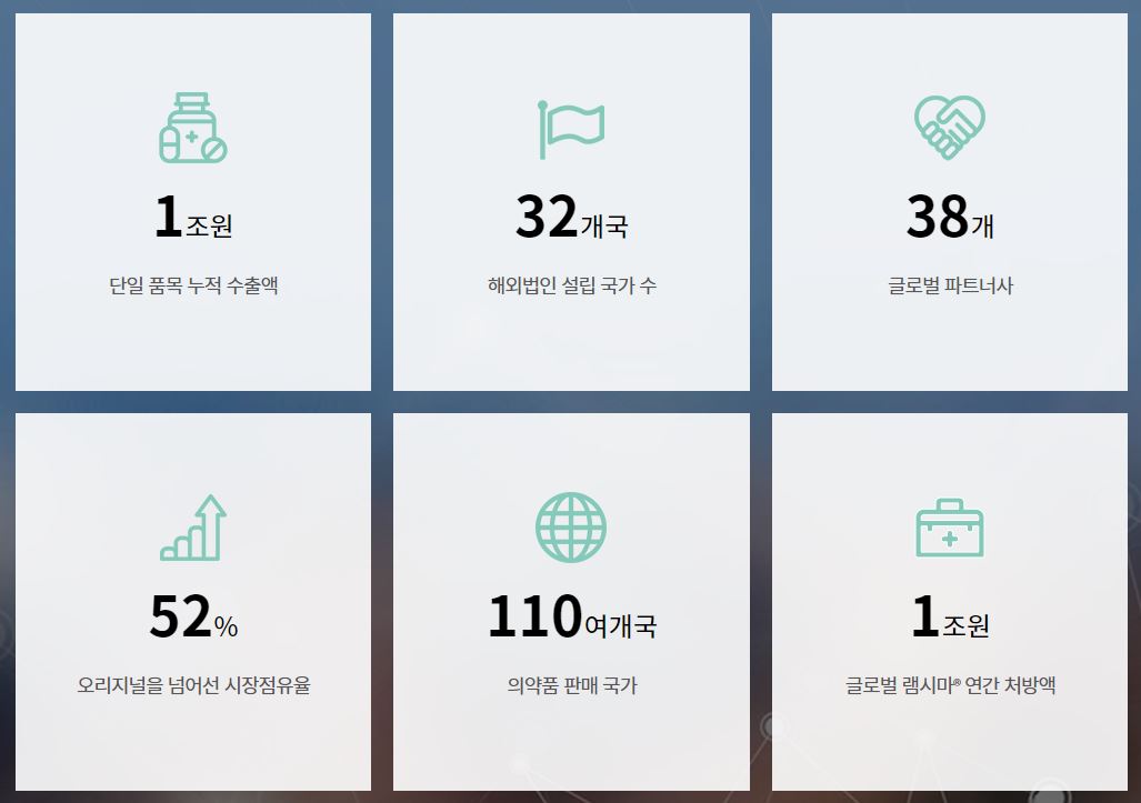 셀트리온 헬스케어