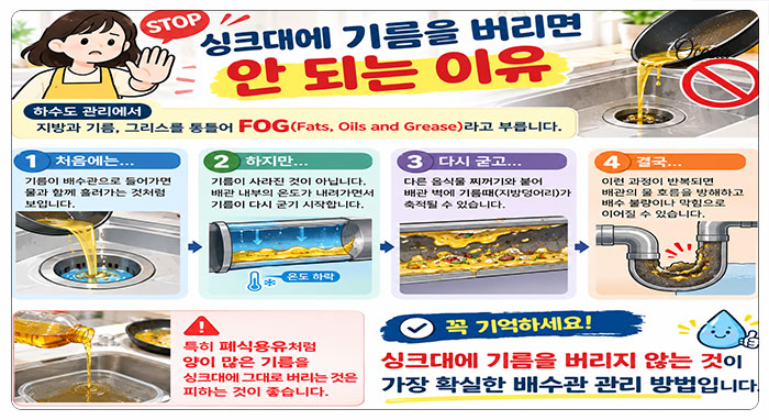 싱크대에 기름을 버리면 안 되는 이유