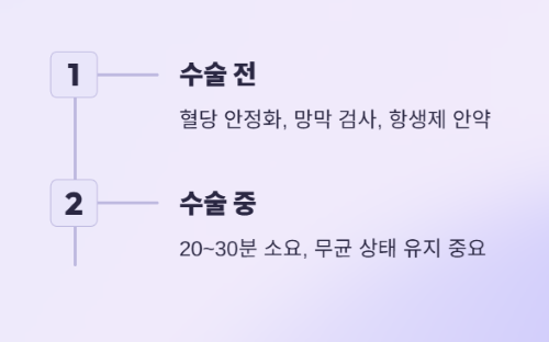당뇨환자를 위한 백내장 수술 완벽 가이드!