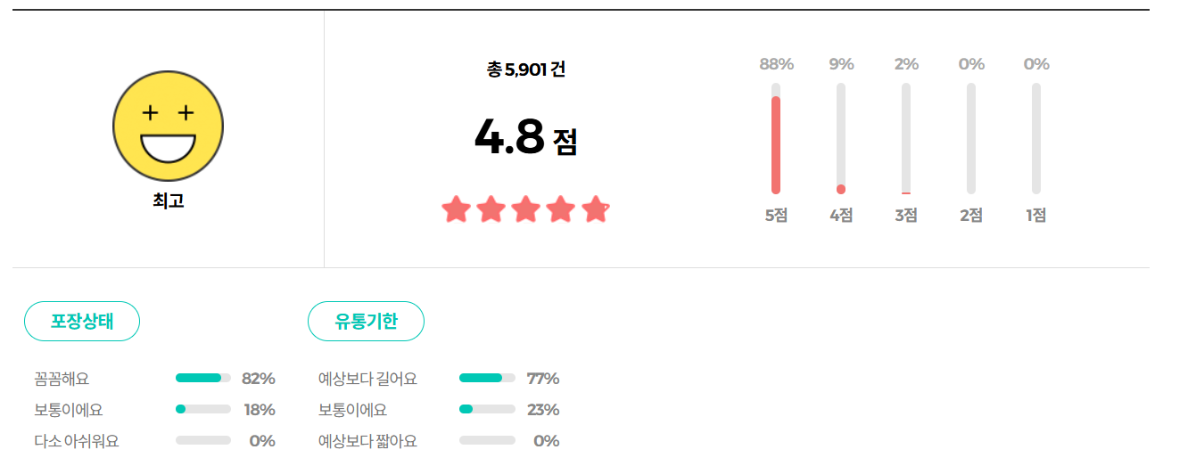 바이탈뷰티 바비 X 슈퍼레티놀C 리뷰