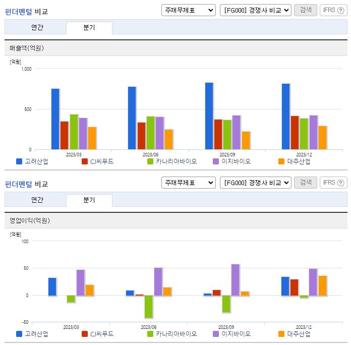 고려산업_업종분석