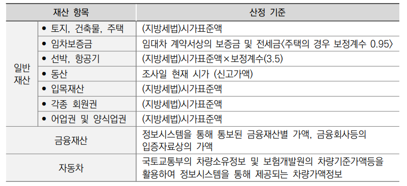 2024년 차상위계층 기준 및 혜택 (신청방법)