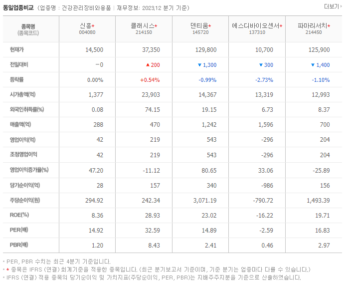 신흥_동종업비교자료