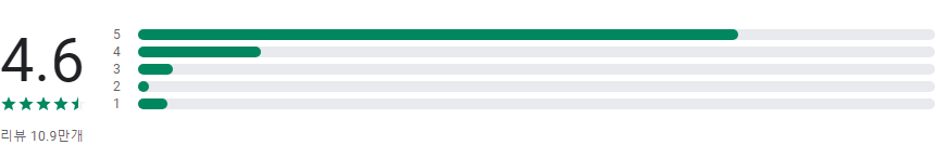 모바일백신, 휴대폰모바일백신, V3 Mobile Security, 백신, 클리너, 최적화, 실시간 감시