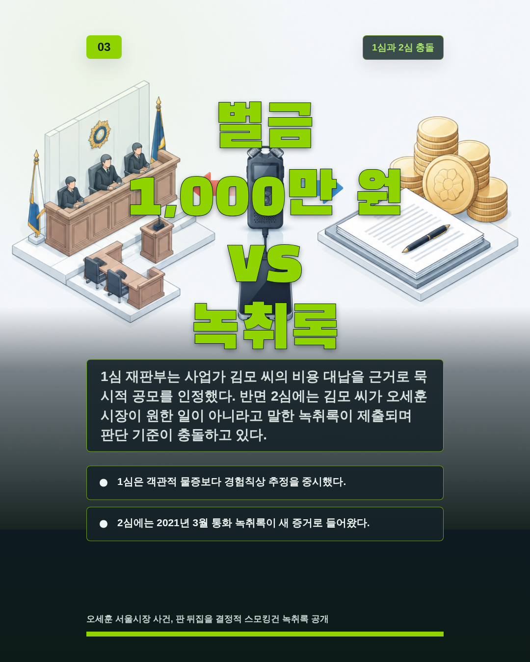 벌금 1,000만 원 vs 녹취록