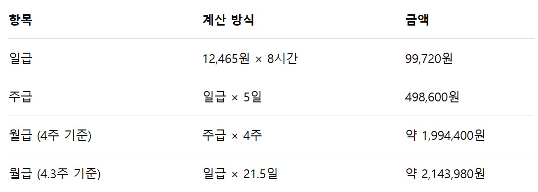 장애인 활동지원사 급여