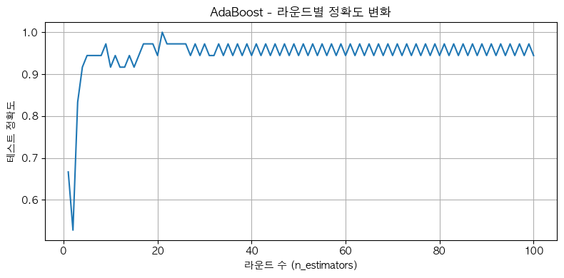 라운드별 정확도 변화