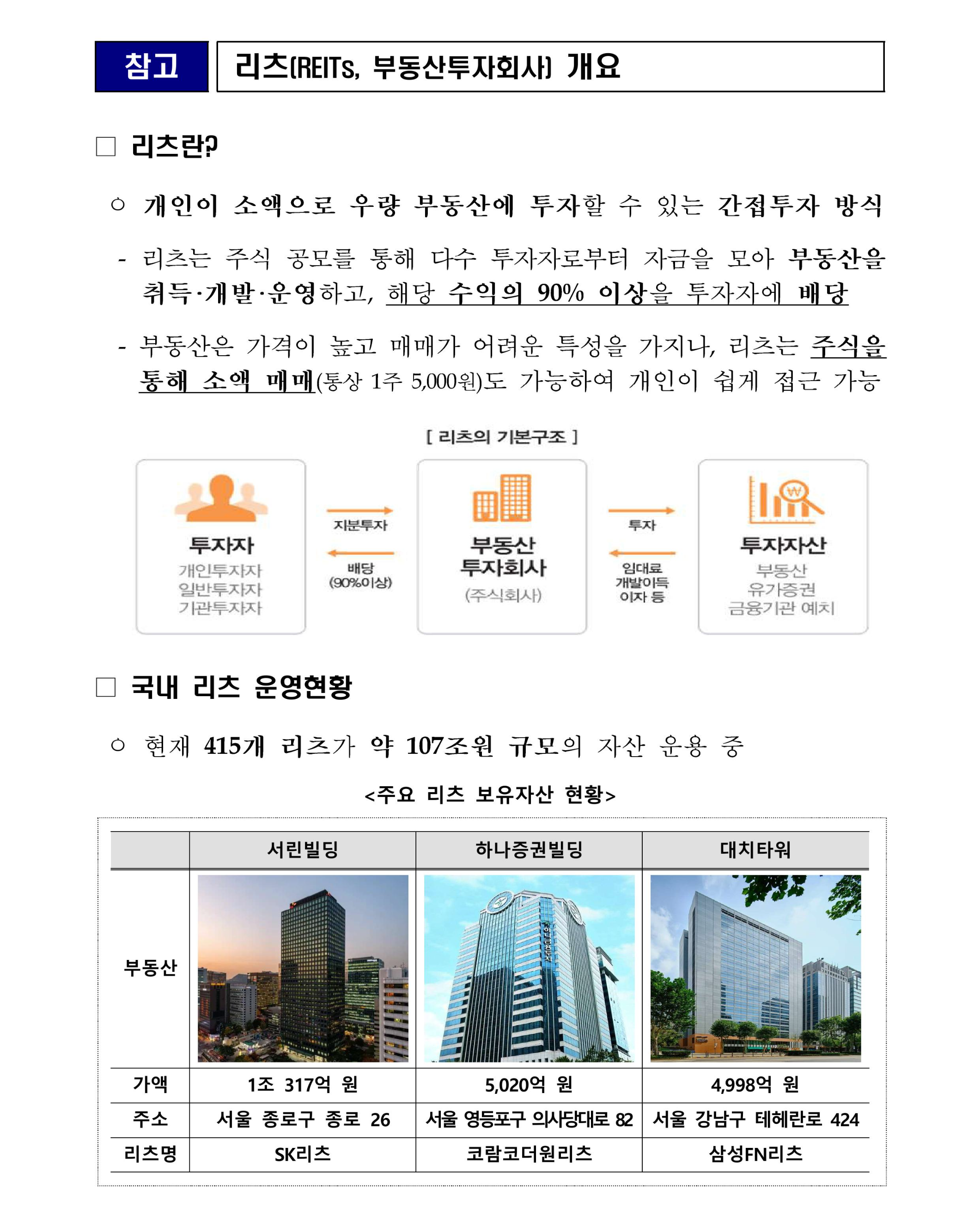 리츠 및 리츠 운영사 이미지