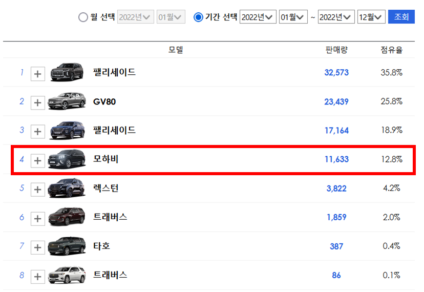 기아 모하비