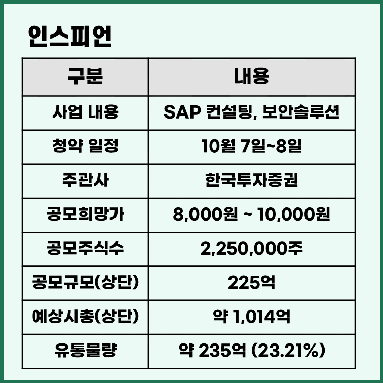 인스피언-공모주-청약-일정