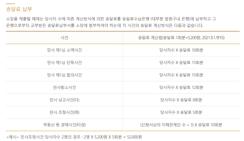 법원에 서류를 제출할 때 필요한 송달료 납부 기준표