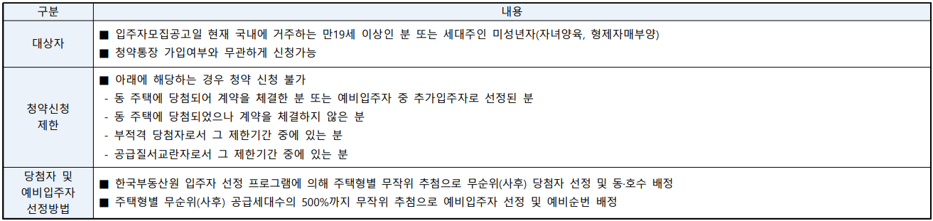 계룡자이_청약대상자_및_제한