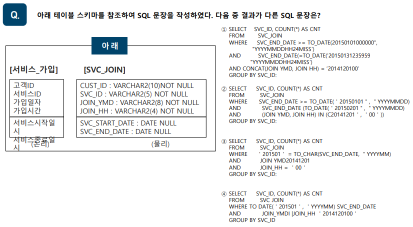 SQLD 자격검정 실전문제 풀이 (Question&amp;Answer)-18