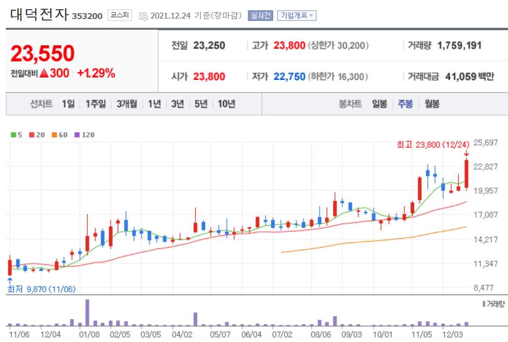 PCB 관련주식 정리