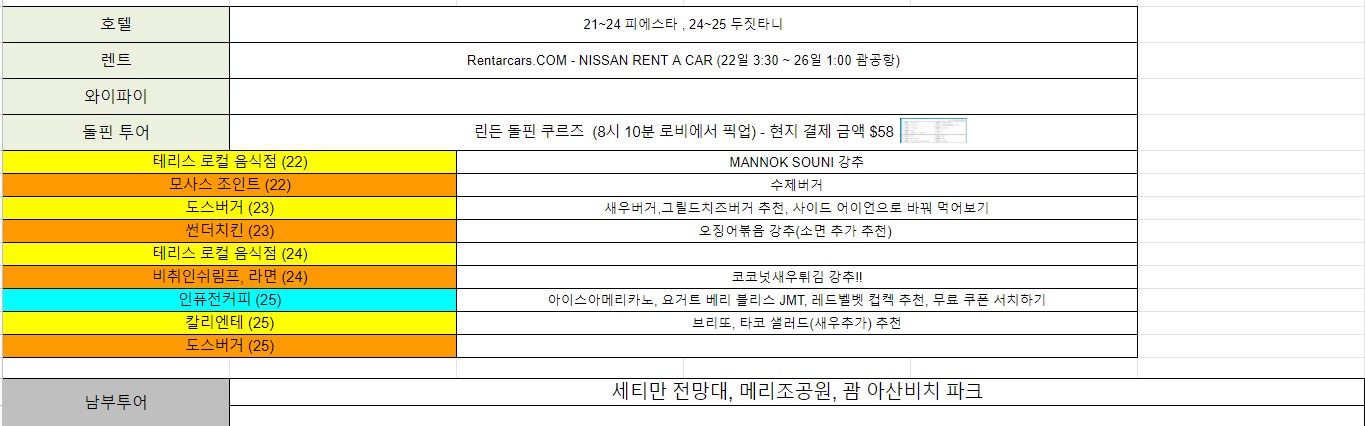 괌 4박 6일 여행