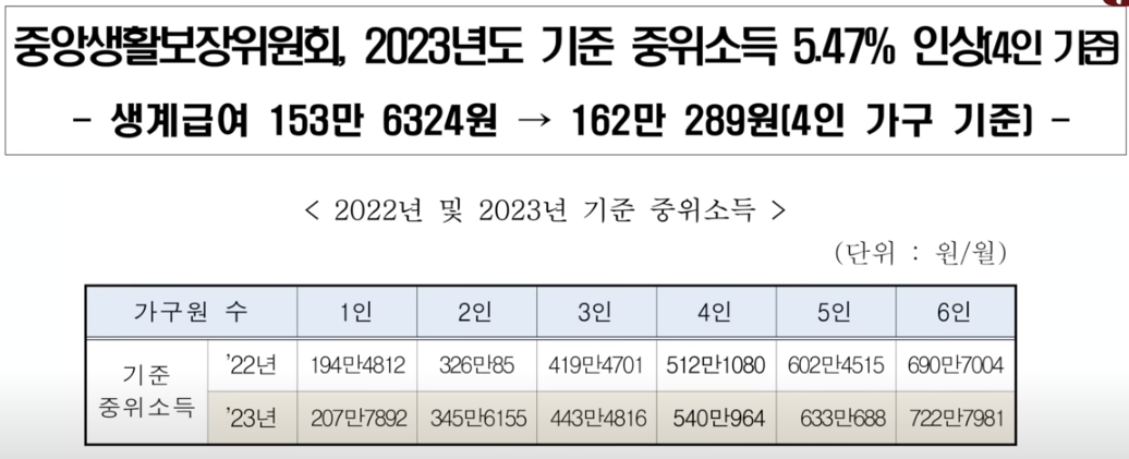 2023년도 중위소득