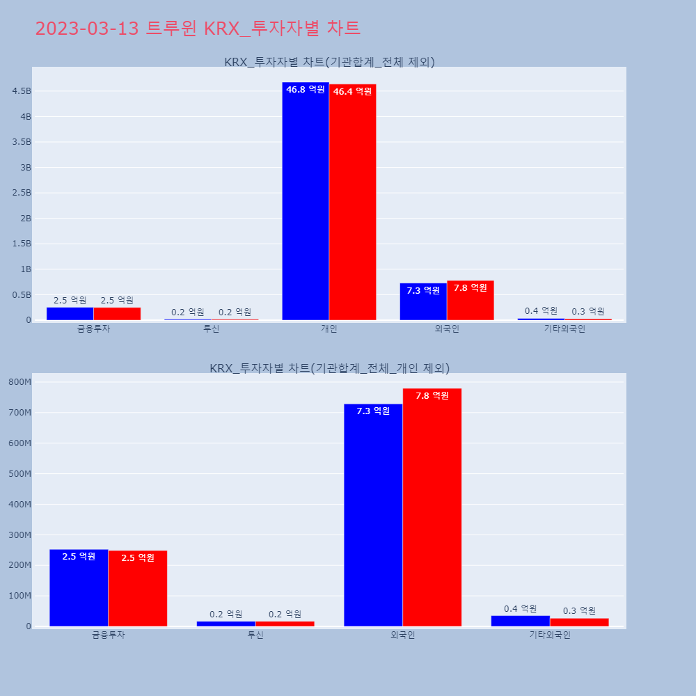 트루윈_KRX 투자자별 차트