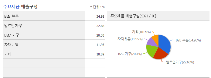 현대리바트_주요제품