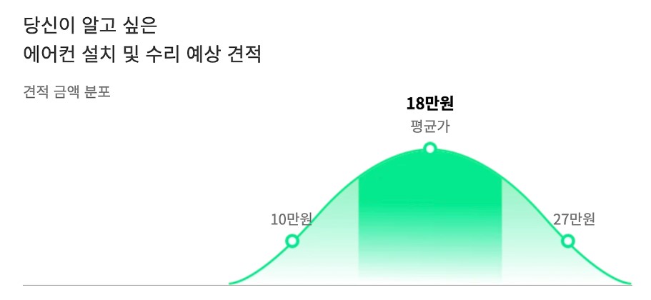 에어컨 견적
