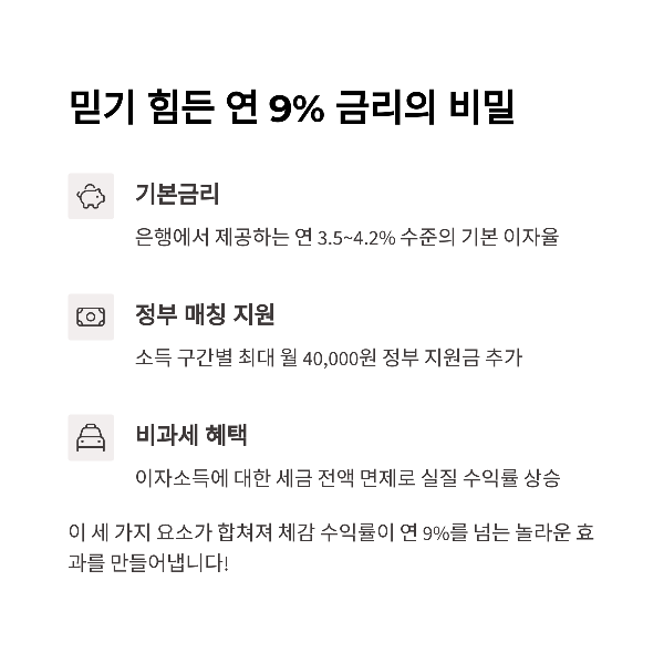 최대 9% 금리의 비밀 구조
