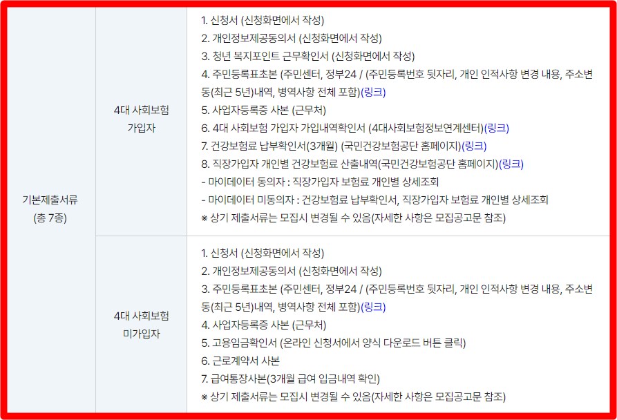 경기도 청년 복지포인트 제출서류