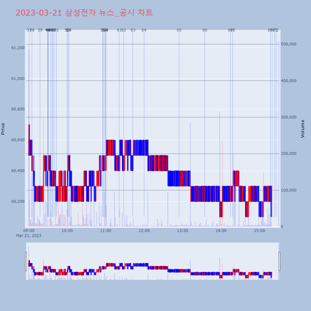 삼성전자_뉴스공시차트